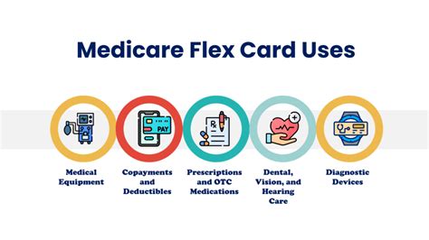 medicare pki smart card|medicare flex card checkout.